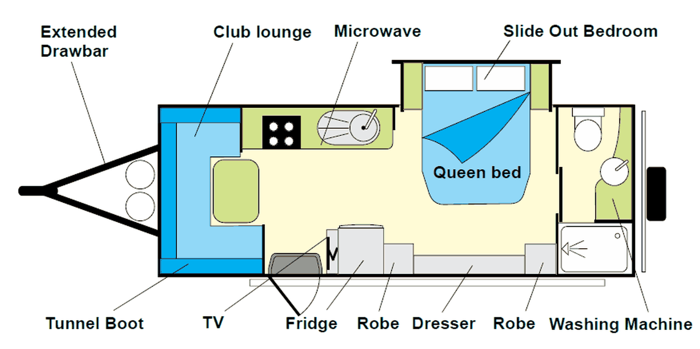 Jurgens Tourer 6022 floorplan Jurgens Tourer 6022 caravan floorplan